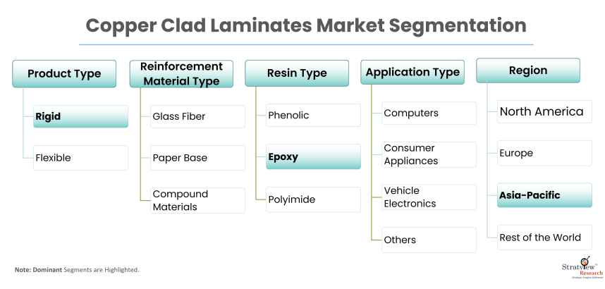 Copper-Clad-Laminates-Market-Report-Features